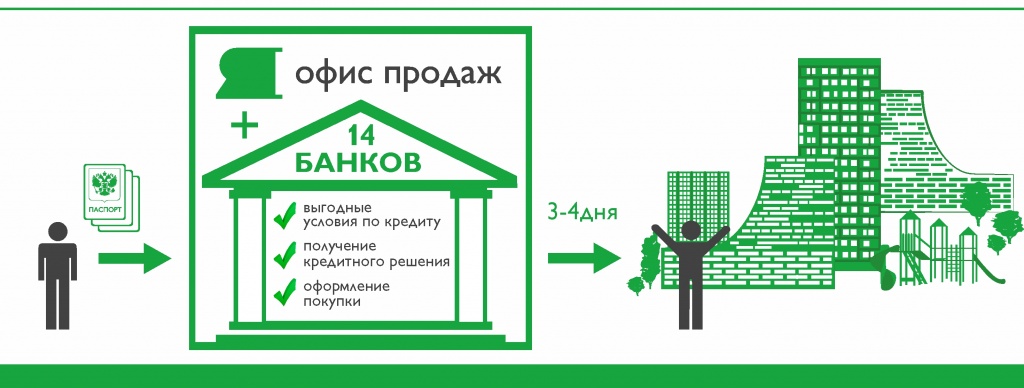 Принцип одного окна. Концепция одно окно. Технология одного окна. Принцип одного окна в недвижимости. Принцип одного окна в МФЦ что это.